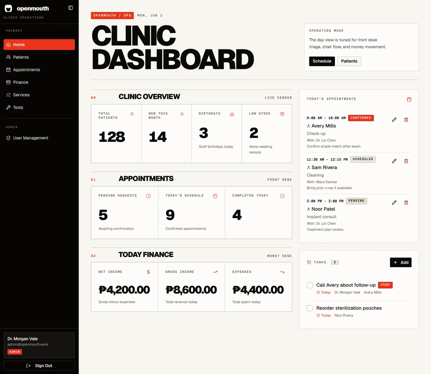 OpenMouth clinic dashboard with patient census, appointments, finance, tasks, and sidebar navigation.